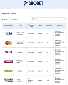 Sbobet Payment Methods Overview of payment options supported by Sbobet, including cards, e-wallets, and local bank transfers for deposits and withdrawals.